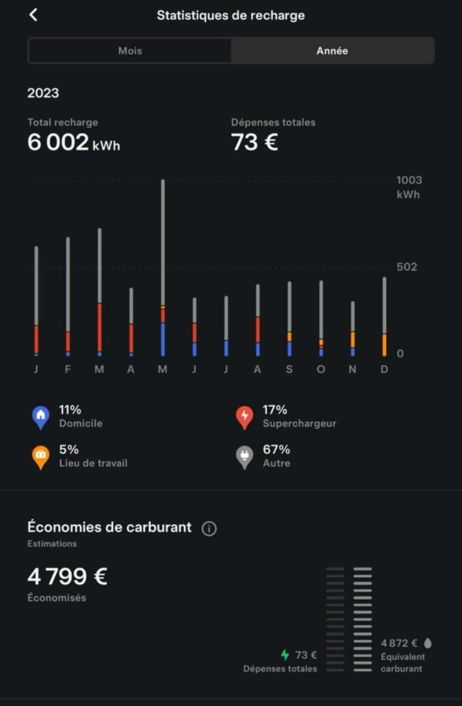 Il rapporto sull'app Tesla