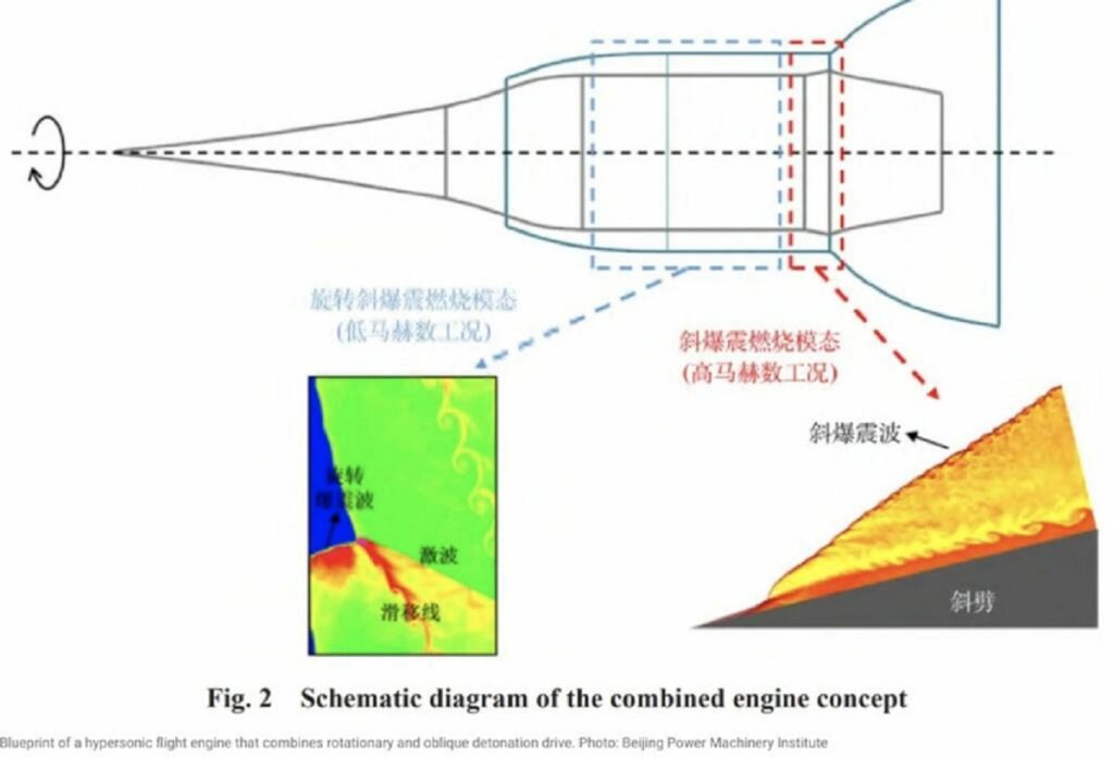 La Cina sviluppa un motore capace di 20.000 kmh